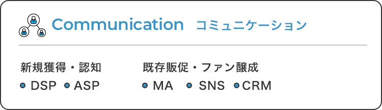 Communication コミュニケーション
